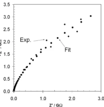 Figure 5 shows the thermal dependence of the product  [susceptibility*temperature]. The temperature-independent  contribution to the magnetic susceptibility, as deduced from  the slope of the χ*T versus T plot, is due to the admixture  between the  6 H 5/2