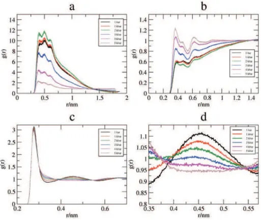 Figure 9. (a) Benzene-benzene radial distribution functions; (b) Benzene-water radial distribution functions; (c) Water-water radial distribution functions; 