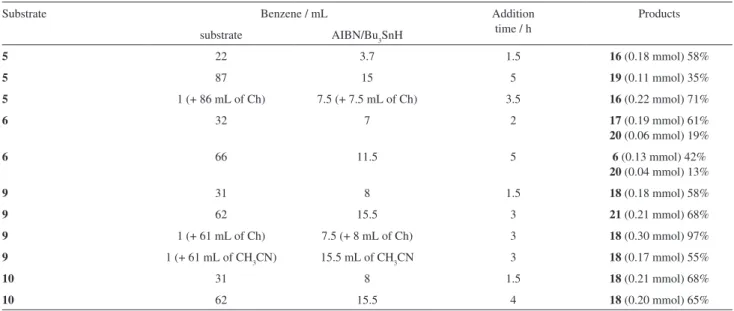 Table 2. The Bu 3 SnH-mediated reactions of compounds 5, 6, 9 and 10