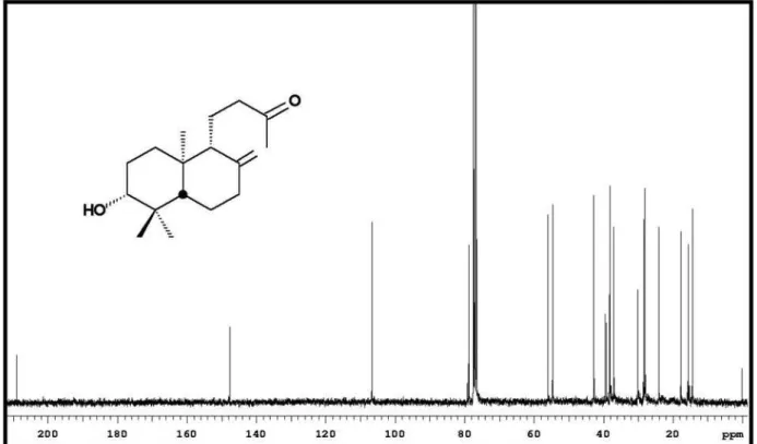 Figure S10.  13 C NMR spectrum of (–)-3-hydroxy-14,15-dinorlabd-8(17)-en-13-one (3) (75.5 MHz, CDCl 3 )
