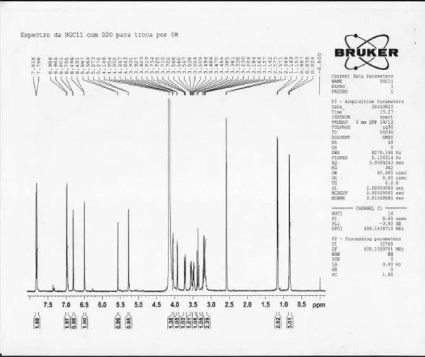 Figure S1.  1 H NMR spectrum (400 MHz), in DMSO-d 6 /drops D 2 O and TMS as internal standard of kaempferitrin.