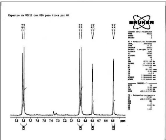 Figure S2.  1 H NMR spectrum (400 MHz), in DMSO-d 6 /drops D 2 O of the aromatic proton signals of kaempferitrin.