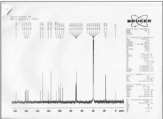 Figure S4.   13 C NMR spectrum (100 MHz), in DMSO-d 6 /drops D 2 O and TMS as internal standard of kaempferitrin.