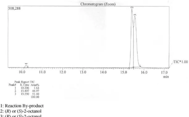 Figure S1. GC-MS chromatogram of (R,S)-2-octanol resolution mediated by the isolate UEA_001.