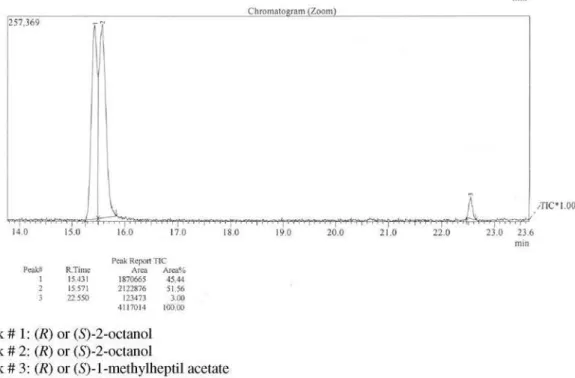 Figure S2. GC-MS chromatogram of (R,S)-2-octanol resolution mediated by the isolate UEA_006.