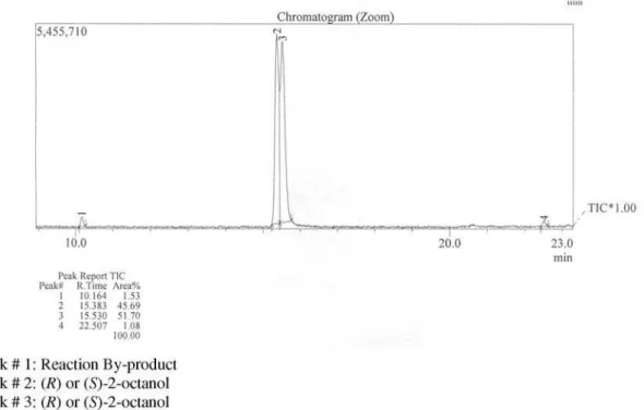 Figure S4. GC-MS chromatogram of (R,S)-2-octanol resolution mediated by the isolate UEA_014.