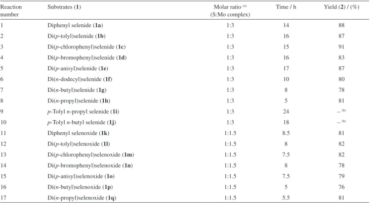 Table 1. Oxidation of selenides and selenoxides with [MoO(O 2 ) 2 (H 2 O)(hmpa)] in THF at 65-70 °C Reaction 