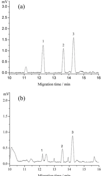 Figure  4.  Effect  of  HP-β-CD  concentration  on  the  resolution  of  the  isomers