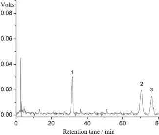 Table 4. Recoveries of BA, OA and UA in sample B applying a CD-MEKC method