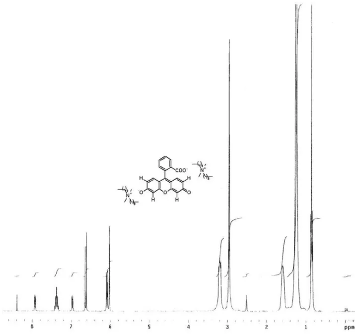 Figure S3.  1 H NMR spectrum (300 MHz, DMSO-d 6 ) of compound 5.