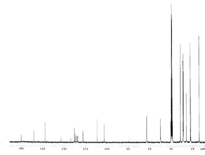 Figure S4.  13 C NMR spectrum (300 MHz, DMSO-d 6 ) of compound 5.