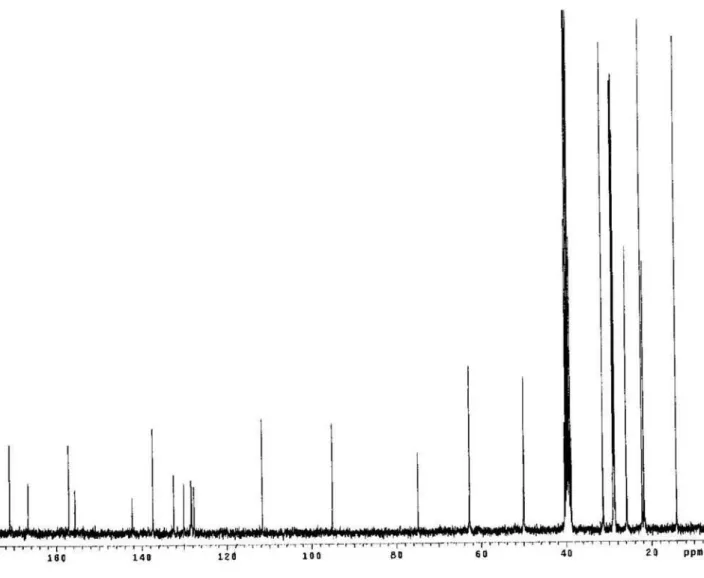 Figure S6.  13 C NMR spectrum (300 MHz, DMSO-d 6 ) of compound 8.