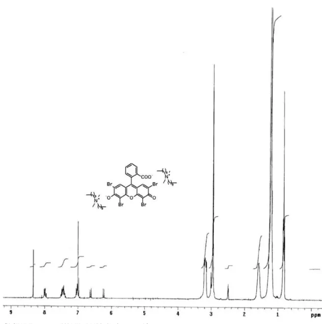 Figure S1.  1 H NMR spectrum (300 MHz, DMSO-d 6 ) of compound 2.