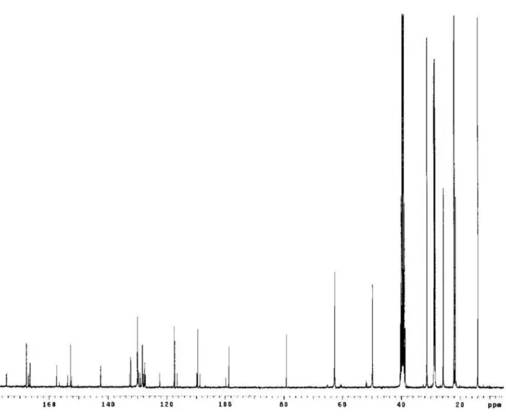 Figure S2.  13 C NMR spectrum (300 MHz, DMSO-d 6 ) of compound 2.