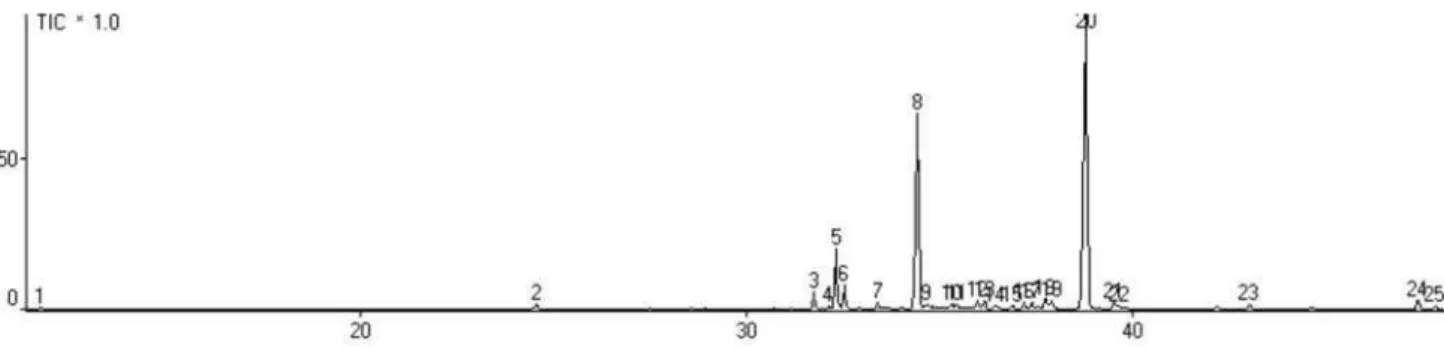 Figure S3. Mass spectrum of β-elemene.