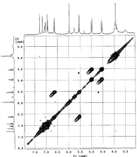Figure S4. COSY NMR experiment (in CDCl 3 , 300 MHz) of the compound 1 isolated from leaves of Derris urucu.