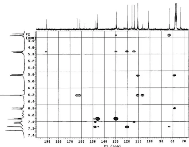 Figure S12. HMBC NMR experiment (in CDCl 3 , 300 x 75 MHz) of the compound 2 isolated from leaves of Derris urucu.
