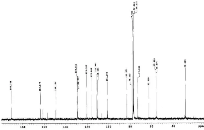 Figure S14.  13 C NMR spectrum (in CDCl 3 , 75 MHz) of the compound 3 isolated from leaves of Derris urucu.