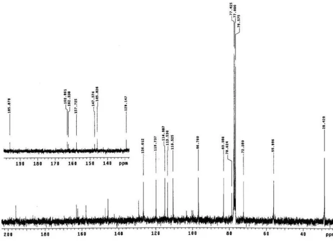 Figure S2.  13 C NMR spectrum (in CDCl 3 , 75 MHz) of the  compound 1 isolated from  leaves of Derris urucu.