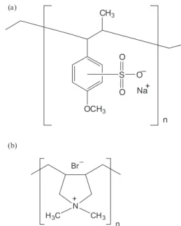 Figure 1. Chemical structure of  the repetitive unit of the polymers utilized. 