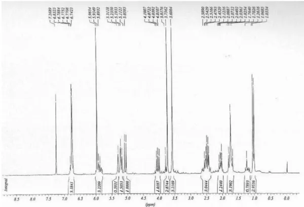 Figure S4.  1 H NMR spectrum of 1b (200 MHz, CDCl 3 ).