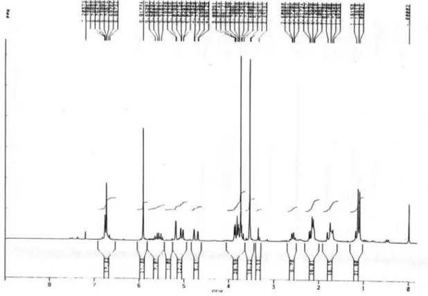 Figure S8.  1 H NMR spectrum of 1e (200 MHz, CDCl 3 ).