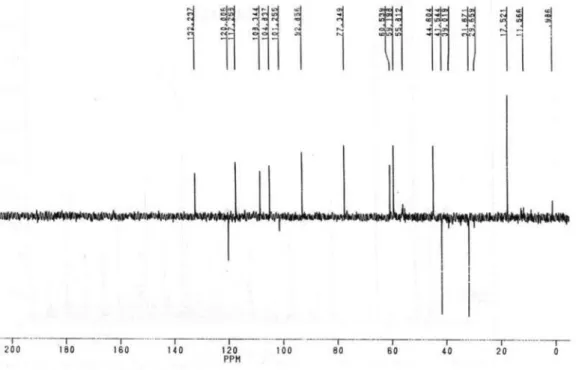 Figure S10. DEPT 135  13 C NMR spectrum of 1e (50 MHz, CDCl 3 ).