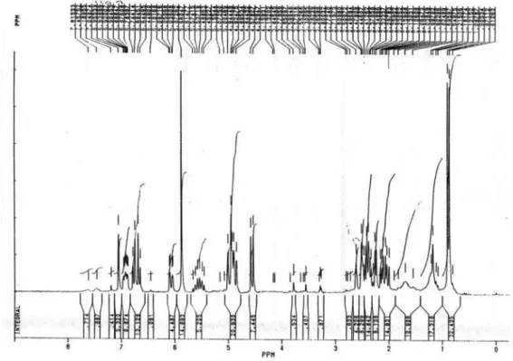 Figure S12.  1 H NMR spectrum of 2a (200 MHz, CDCl 3 ).