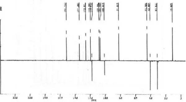 Figure S14. DEPT 135  13 C NMR spectrum of 2a (50 MHz, CDCl 3 ).