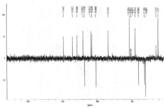 Figure S20. DEPT 135  13 C NMR spectrum of 2c (50 MHz, CDCl 3 ).