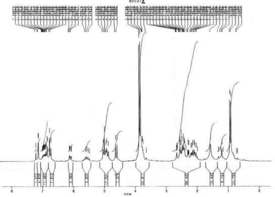 Figure S22.  1 H NMR spectrum of 2d (200 MHz, CDCl 3 ).