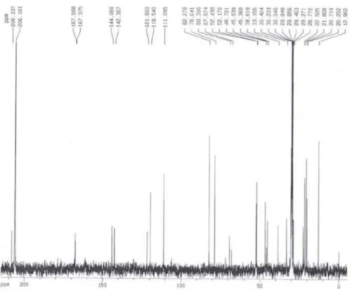 Figure S8.  13 C RMN spectrum [100 MHz (CD3) 2 CO] of 3.