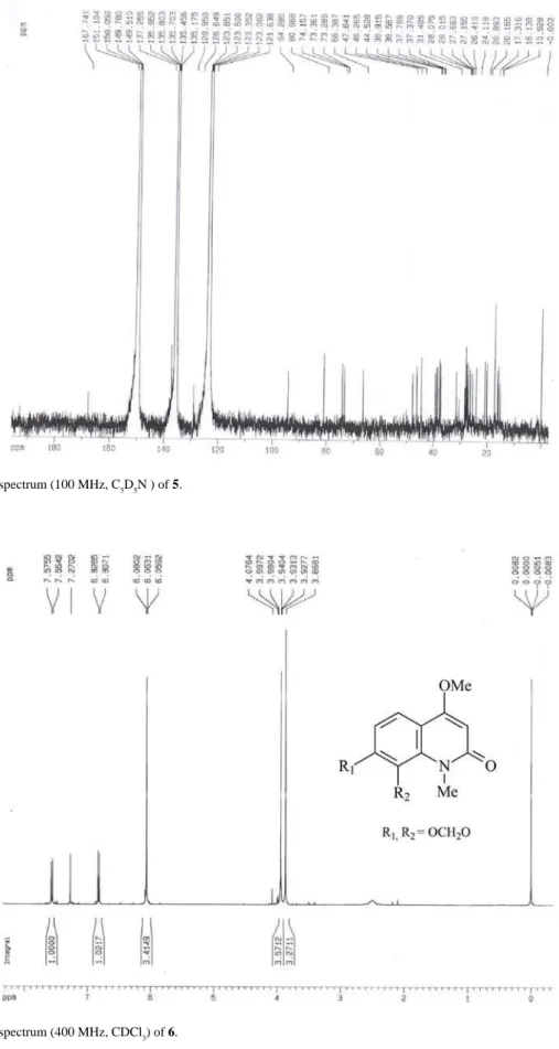 Figure S12.  1 H NMR spectrum (100 MHz, C 5 D 5 N ) of 5.