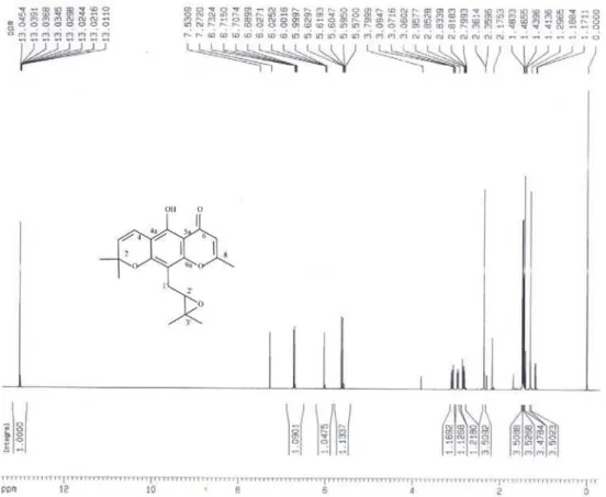 Figure S1.  1 H NMR spectrum (400 MHz, CDCl 3 ) of 2. 