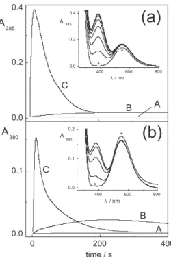 Figure 1. Absorbance changes after mixture of air saturated solutions of  (a)  Cu II GGA  or  (b)  Cu II G 3   and  S(IV)