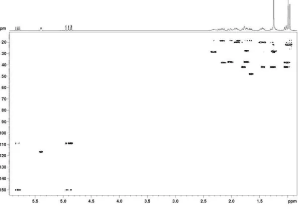 Figure S5.  1 H- 13 C long-range correlation map from the HMBC NMR experiment on acanthoic acid in CDCl 3  at 400 and 100 MHz.