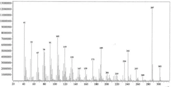Figure S6. EI-MS of acanthoic acid.