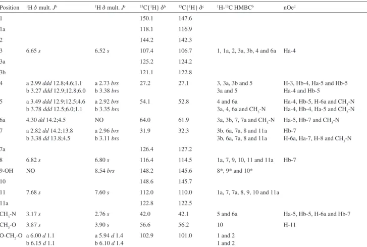 Table 1.  13 C { 1 H},  1 H,  1 H- 13 C HMBC, and nOe data for cassythicine (3) a