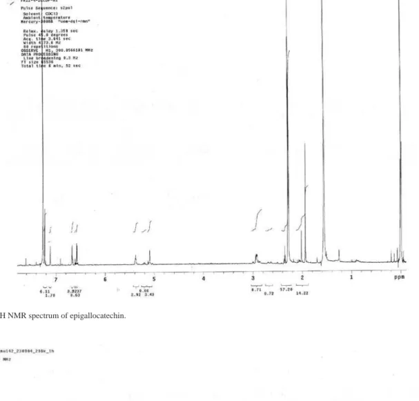 Figure S4.  1 H NMR spectrum of epigallocatechin.