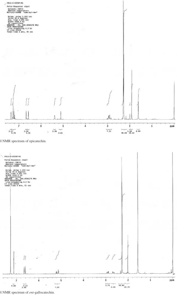 Figure S2.  1 H NMR spectrum of epicatechin.