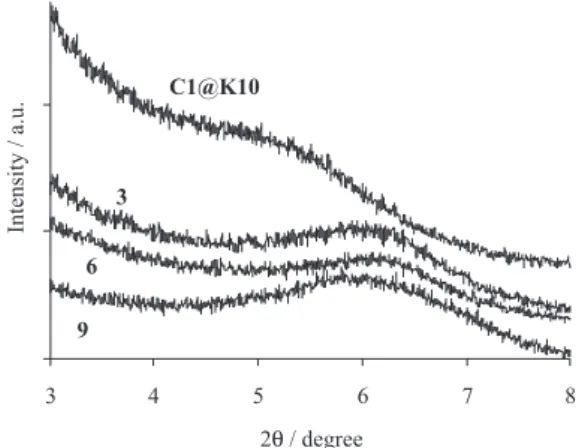 Figure 2. FTIR spectra for selected samples: K10, original C1@K10 and  after catalytic reactions; the numbers refer to entries in Table 1