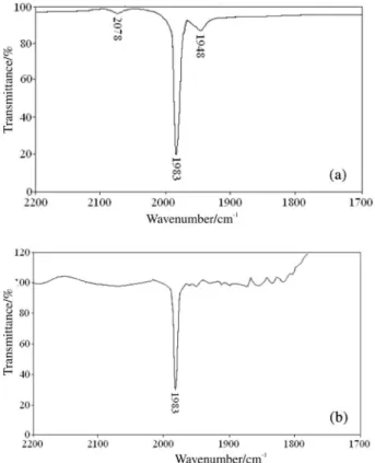 Table  1  presents  catalyst  loadings,  dispersions,  and  particle sizes determined for the present study