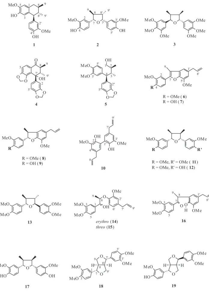 Figure 1. Structures of lignoids.
