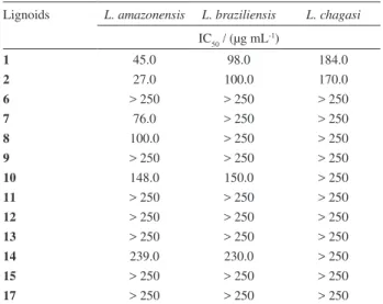 Figure 2. Observed nOe experiment of 5.