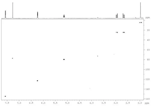 Figure S6.  1 H- 13 C one-bond correlation map from HSQC NMR experiment of the polyacetylene (1) in CDCl 3  at 400 and 100 MHz.