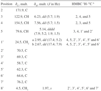 Table 1. NMR spectroscopy data for the polyacetylene 1 a
