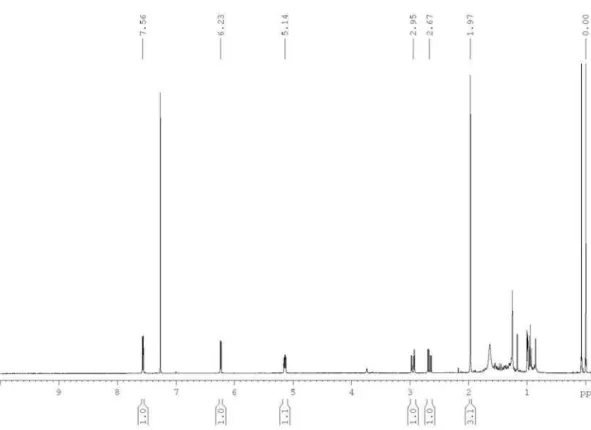 Figure S1.  1 H NMR spectrum of the polyacetylene (1) in CDCl 3  at 400 MHz.