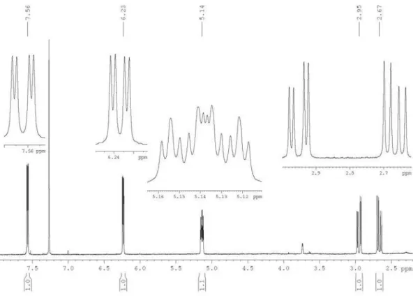 Figure S2. Expansions of the  1 H NMR spectrum of the polyacetylene (1) in CDCl 3  at 400 MHz.
