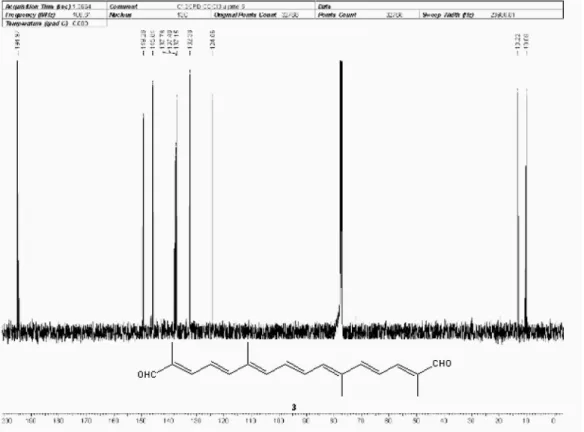 Figure S12.  13 C NMR spectrum of compound 3 (75 MHz, CDCl 3 ).