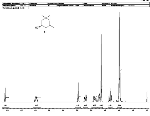 Figure S1.  1 H NMR spectrum of compound 5 (300 MHz, CDCl 3 ).